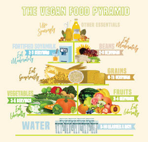 Vegan or Vegetarian Cosmetics, what are the differences?